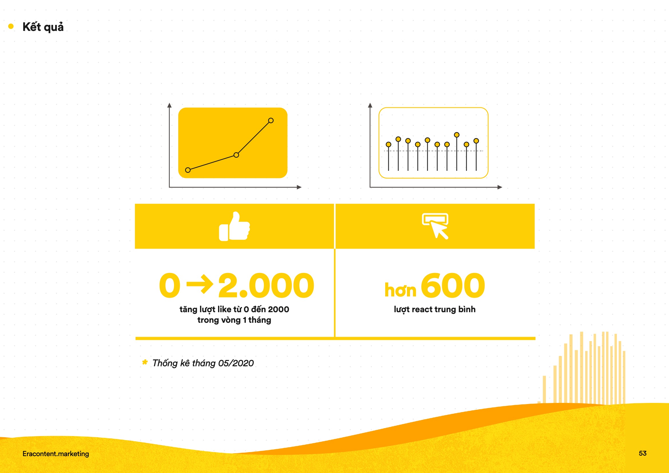 ERA Content Marketing » Era portfolio